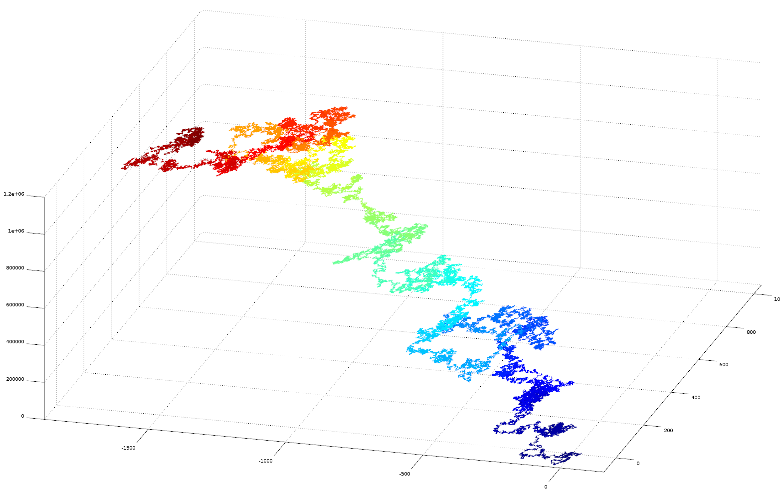 3D plot of e as vector 3D plot of e as vector