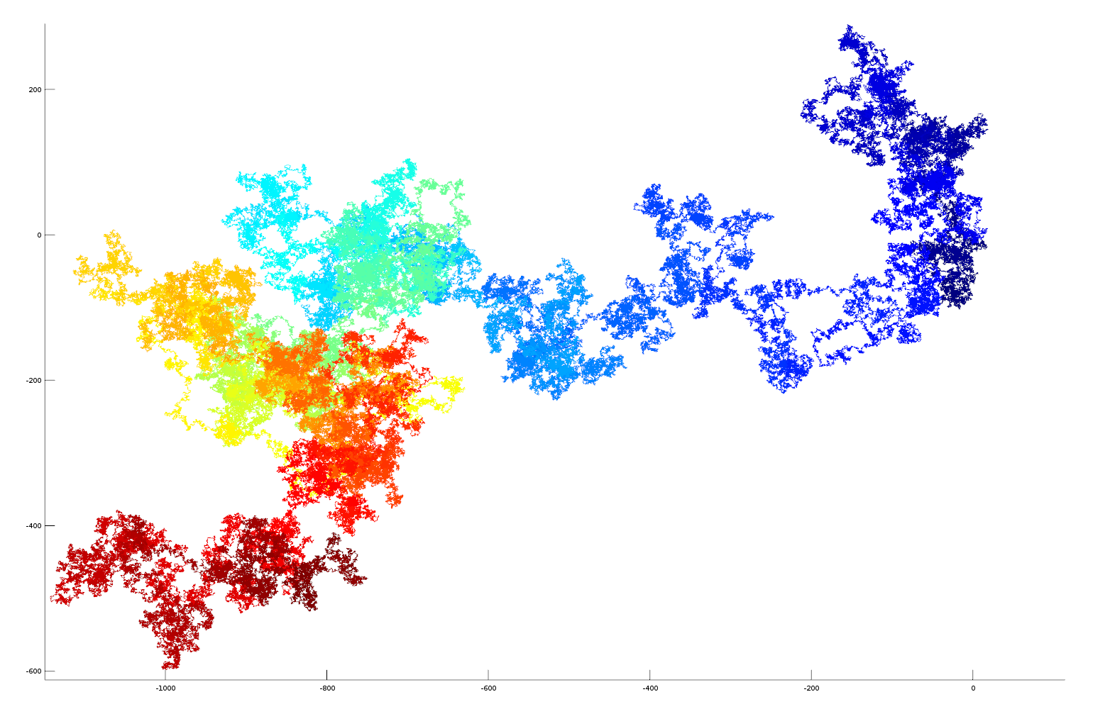 2D plot of sqrt2 as vector 2D plot of pi as vector